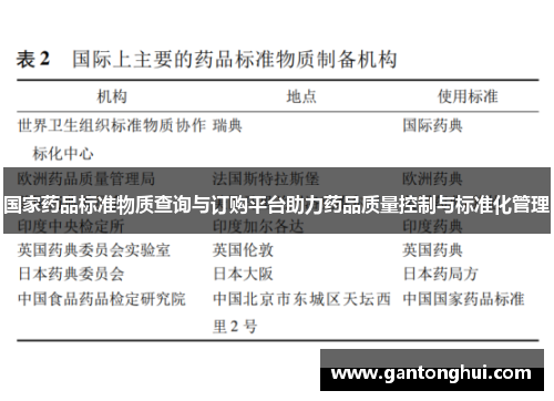 国家药品标准物质查询与订购平台助力药品质量控制与标准化管理