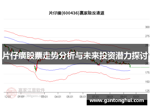 片仔癀股票走势分析与未来投资潜力探讨