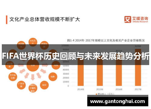 FIFA世界杯历史回顾与未来发展趋势分析